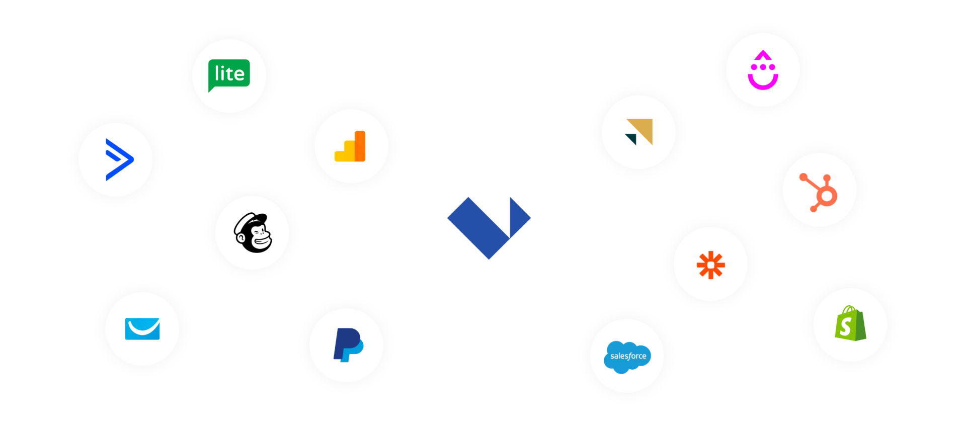 integrations